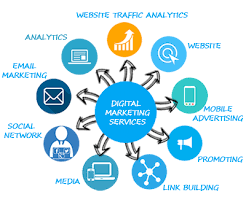 Digital marketing Service philadelphiya.png
